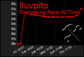 Total Graph of Iluvpito