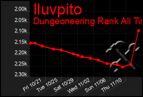 Total Graph of Iluvpito