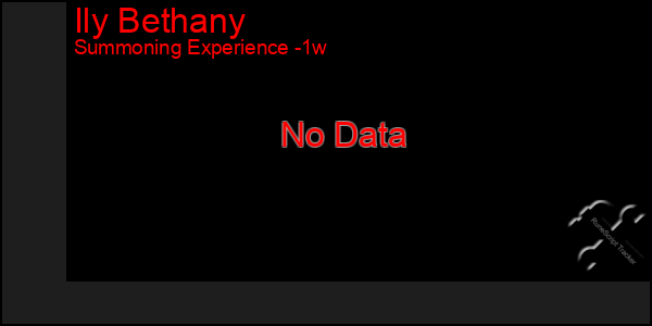 Last 7 Days Graph of Ily Bethany