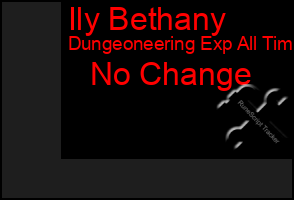 Total Graph of Ily Bethany