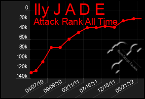 Total Graph of Ily J A D E