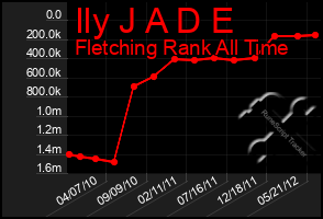 Total Graph of Ily J A D E