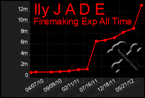 Total Graph of Ily J A D E