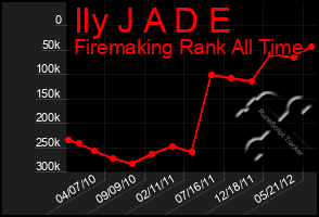 Total Graph of Ily J A D E