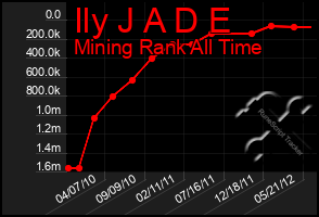 Total Graph of Ily J A D E