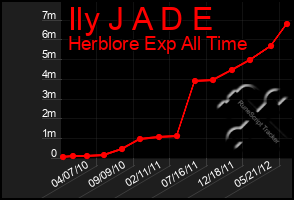 Total Graph of Ily J A D E