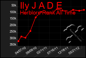 Total Graph of Ily J A D E