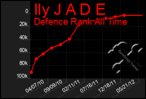 Total Graph of Ily J A D E