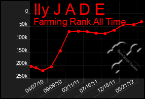 Total Graph of Ily J A D E