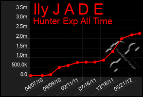 Total Graph of Ily J A D E