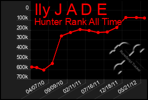 Total Graph of Ily J A D E