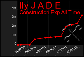 Total Graph of Ily J A D E