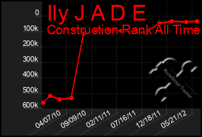 Total Graph of Ily J A D E