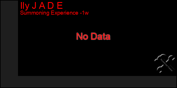 Last 7 Days Graph of Ily J A D E