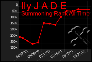 Total Graph of Ily J A D E