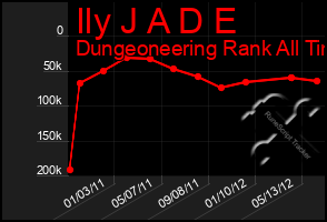 Total Graph of Ily J A D E