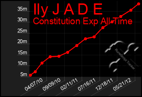 Total Graph of Ily J A D E