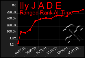 Total Graph of Ily J A D E