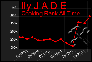 Total Graph of Ily J A D E