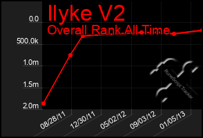 Total Graph of Ilyke V2