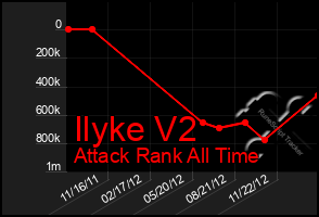 Total Graph of Ilyke V2