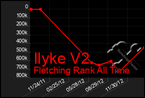 Total Graph of Ilyke V2