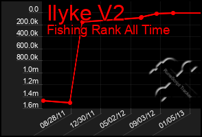 Total Graph of Ilyke V2