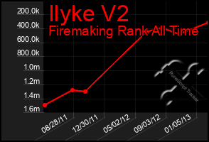 Total Graph of Ilyke V2