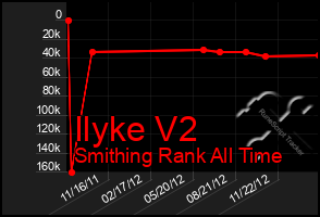 Total Graph of Ilyke V2