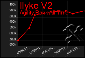 Total Graph of Ilyke V2