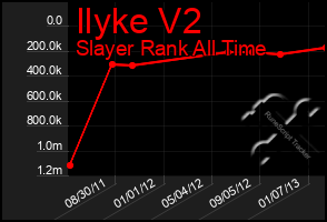 Total Graph of Ilyke V2
