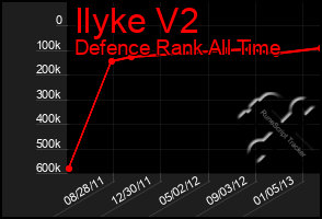 Total Graph of Ilyke V2