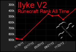 Total Graph of Ilyke V2