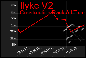 Total Graph of Ilyke V2
