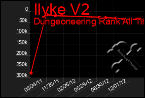 Total Graph of Ilyke V2