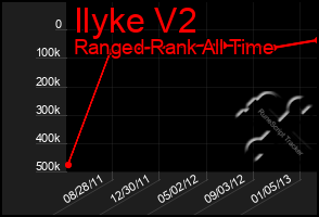 Total Graph of Ilyke V2