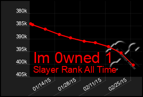 Total Graph of Im 0wned 1