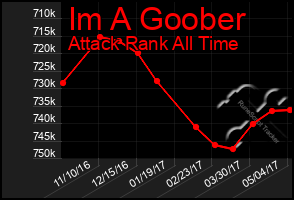 Total Graph of Im A Goober