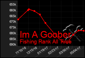 Total Graph of Im A Goober