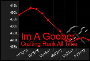 Total Graph of Im A Goober