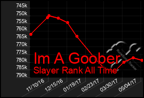 Total Graph of Im A Goober