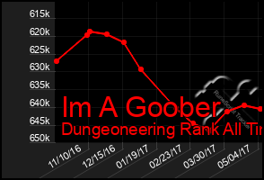 Total Graph of Im A Goober