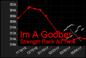 Total Graph of Im A Goober