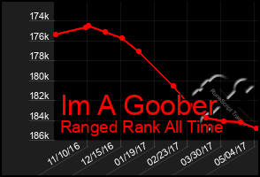 Total Graph of Im A Goober