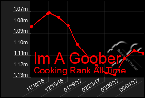 Total Graph of Im A Goober