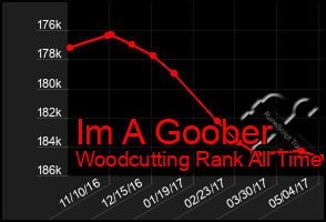 Total Graph of Im A Goober