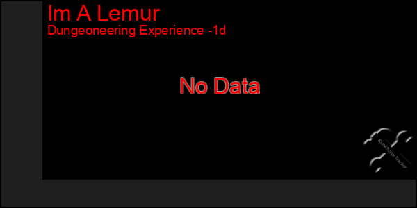 Last 24 Hours Graph of Im A Lemur