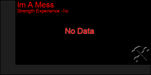 Last 7 Days Graph of Im A Mess