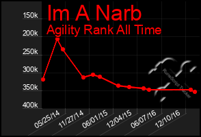 Total Graph of Im A Narb