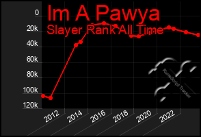 Total Graph of Im A Pawya